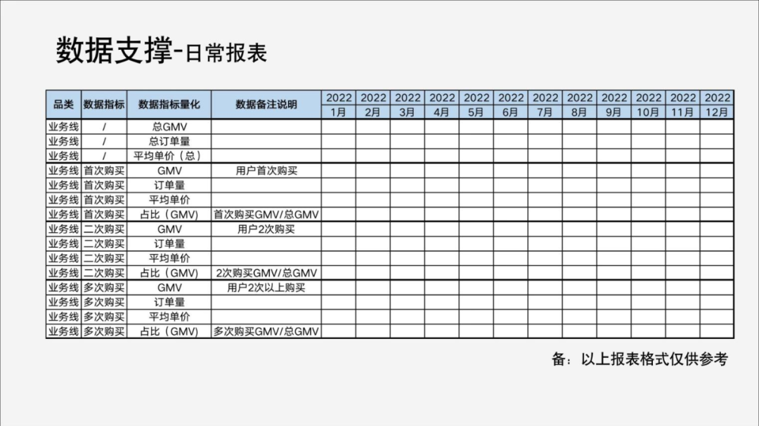 2023，不只私域，還要增長！
