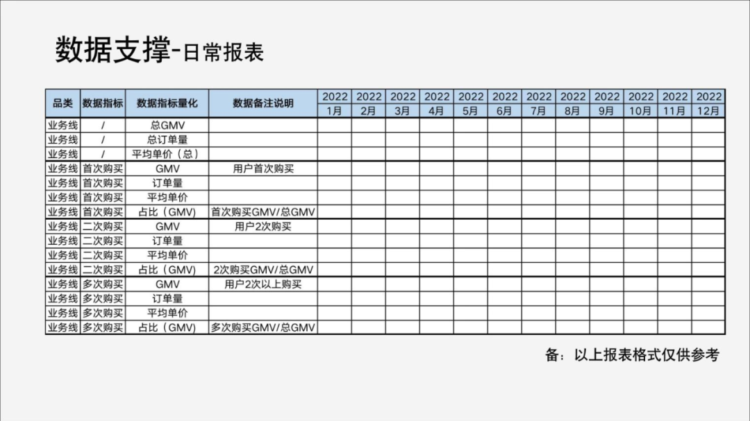 2023，不只私域，还要增长！