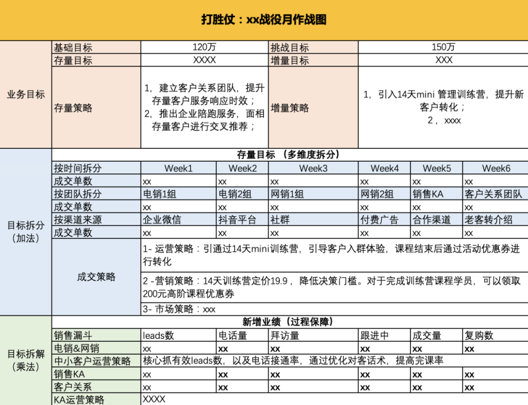 年中復盤，目標落地、打勝仗三部曲