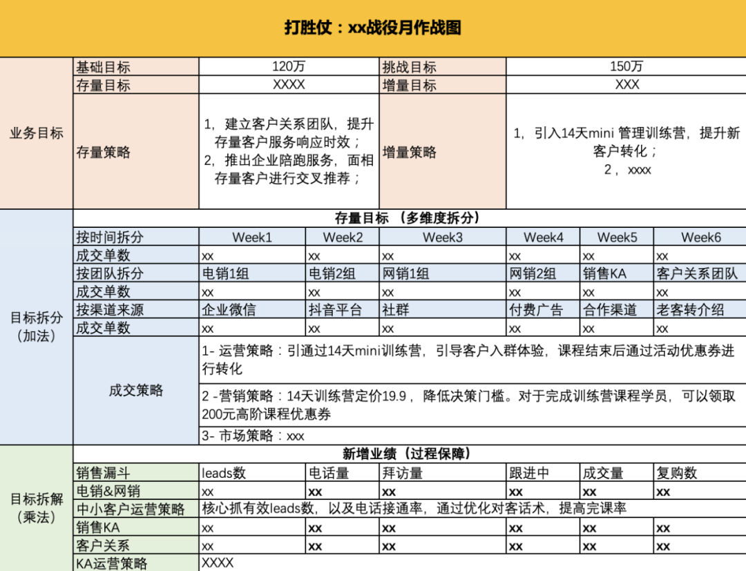 年中复盘，目标落地、打胜仗三部曲