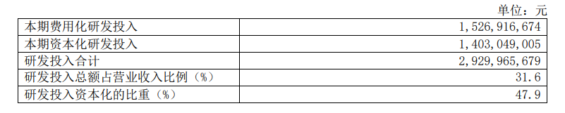 SaaS 公司錢去哪兒了？