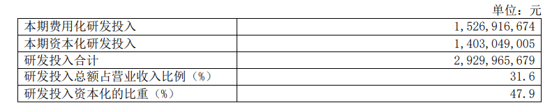 SaaS 公司钱去哪儿了？