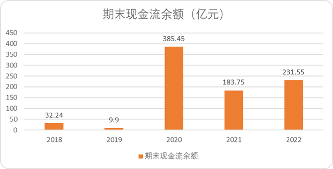 極限推演：不同條件下，蔚來能撐多久？