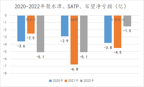 流血上市、越亏越多，SaaS的估值逻辑要变一变了