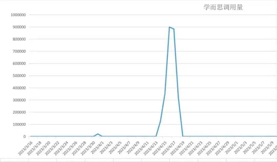 “盗”数据，AI大模型的黑暗面