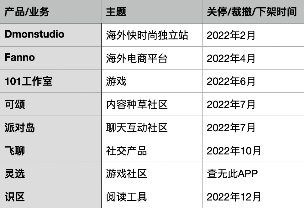 字節瘦身的陣痛