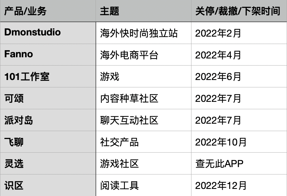 字节瘦身的阵痛