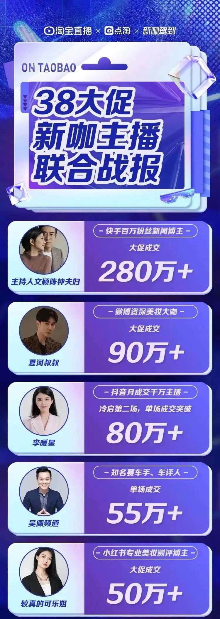 劉畊宏“殺”向淘寶，李佳琦被“刺”？