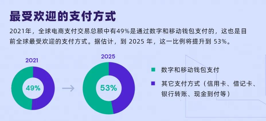 電商人看過來，這些趨勢你需要有所了解