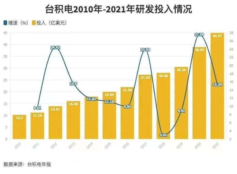 拜登亲自站台2纳米！200亿美元地球最大硅制造基地启动