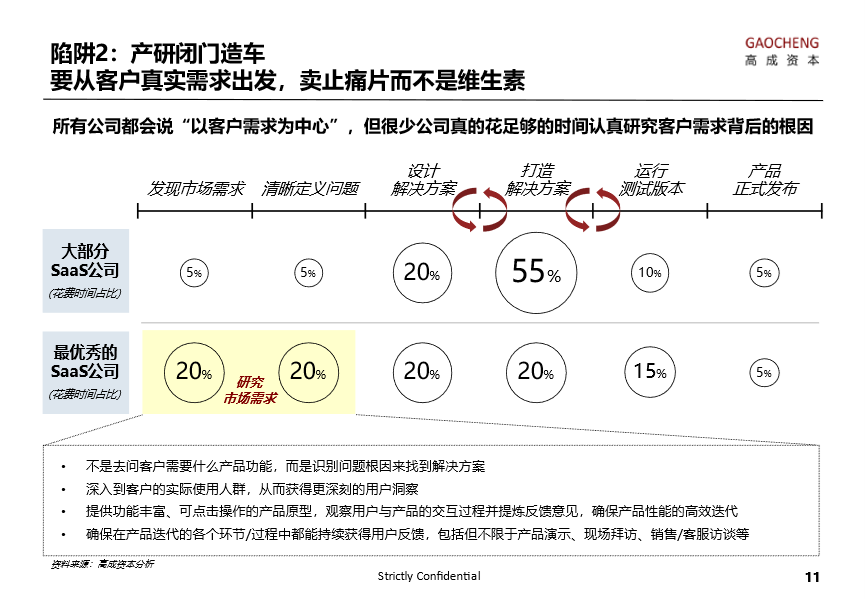 高成资本洪婧：SaaS 企业成长中的十大陷阱