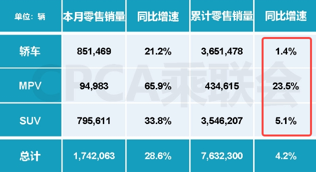 國產(chǎn)車企開始卷MPV，豐田加價提車的美夢快做完了？