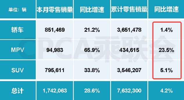 国产车企开始卷MPV，丰田加价提车的美梦快做完了？