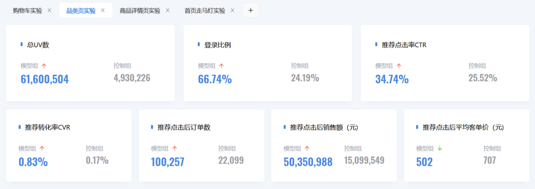 专家团｜宋星：3年后的今天CDP能做什么？纷析评测深演AIphaData看CDP最新发展趋势