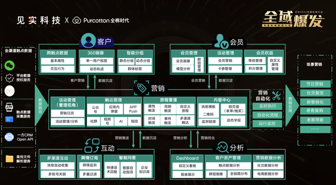 全棉時代：全域鏈路消費者數(shù)字化布局邏輯
