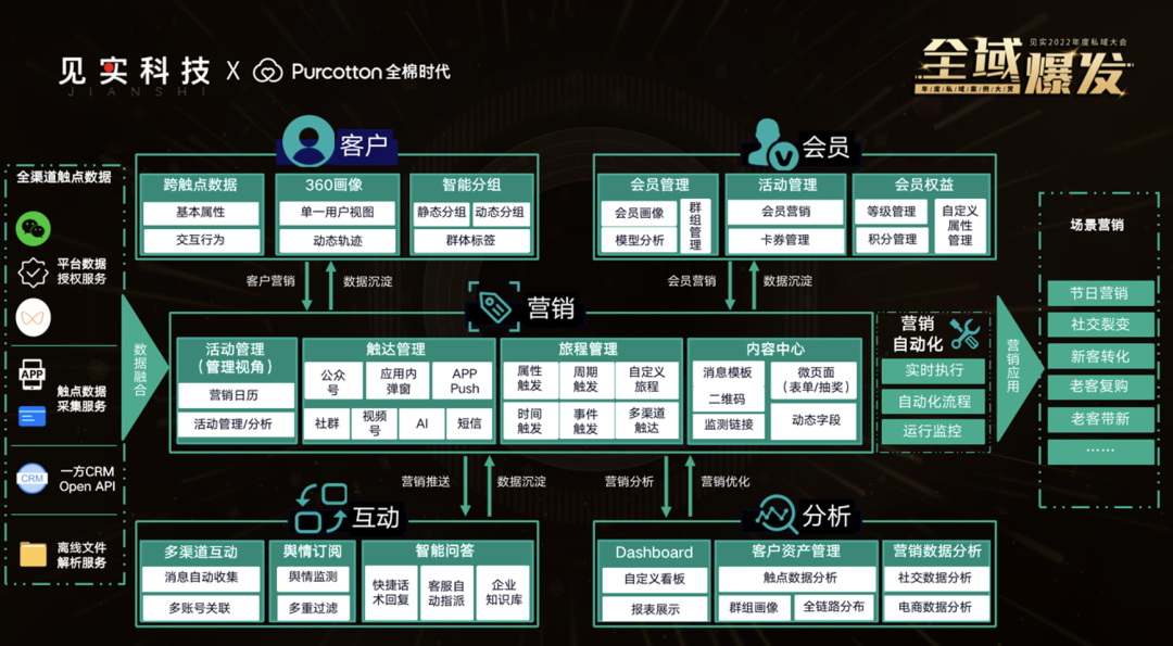 全棉时代：全域链路消费者数字化布局逻辑