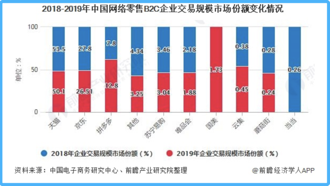 騰訊的零售夢到底有多野？