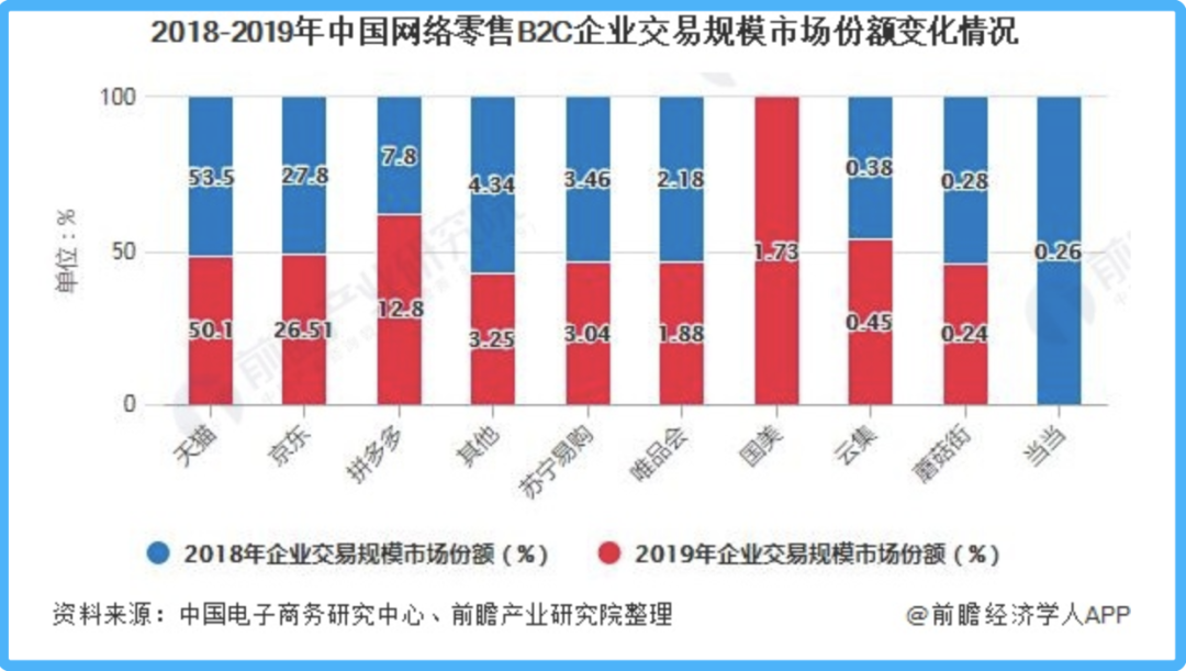 腾讯的零售梦到底有多野？