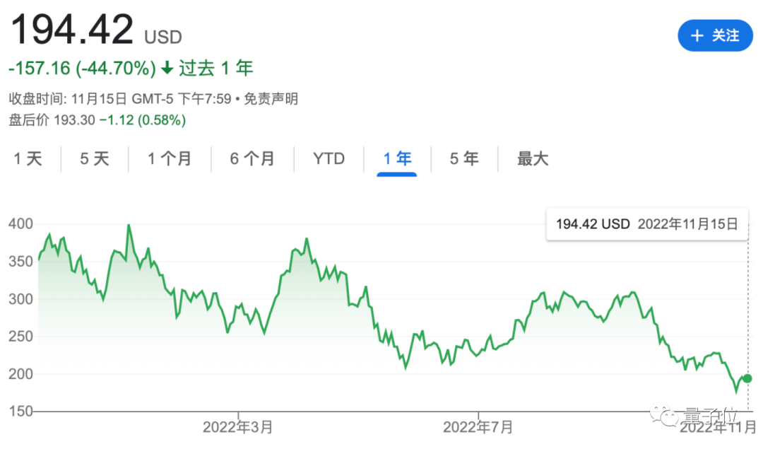 馬斯克終于認錯：裁掉他們是我最大的錯誤，但黑粉們卻沒能笑太久