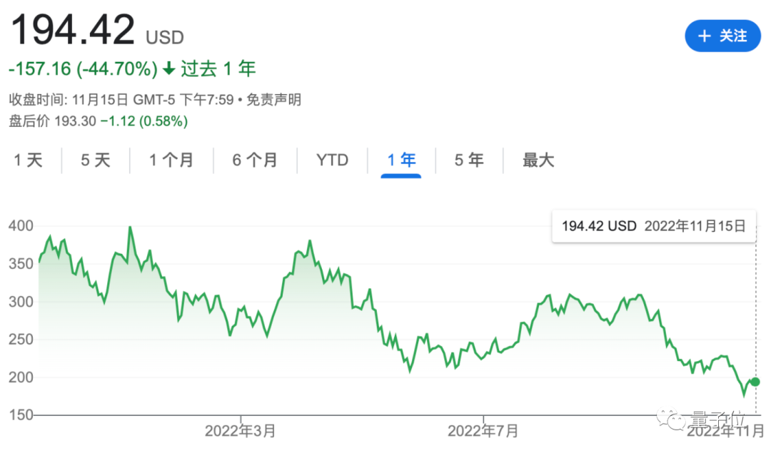 马斯克终于认错：裁掉他们是我最大的错误，但黑粉们却没能笑太久