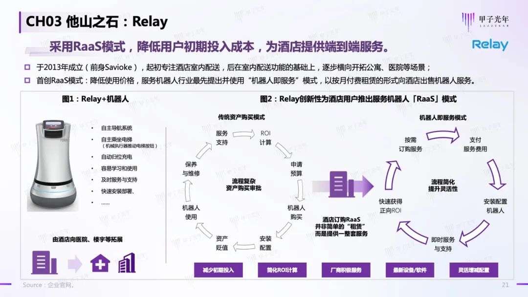 中國商用服務機器人行業(yè)簡析