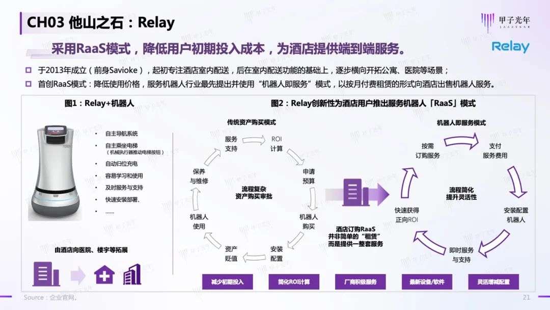 中国商用服务机器人行业简析