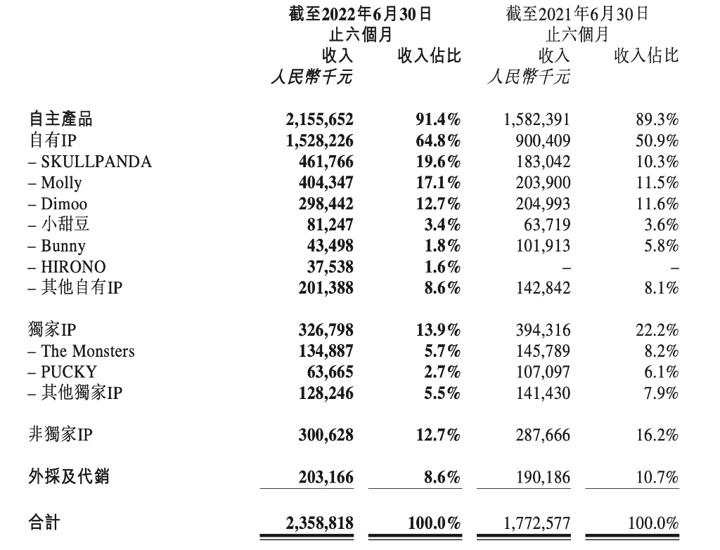 泡泡玛特被年轻人抛弃了？