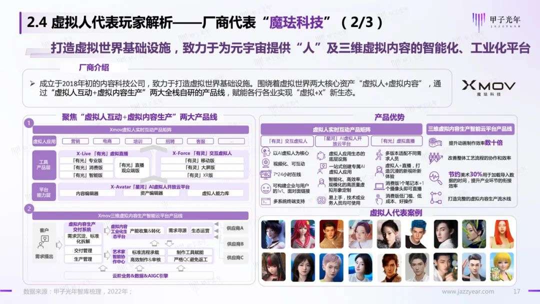 【深度報(bào)告】虛擬人應(yīng)用與實(shí)踐報(bào)告