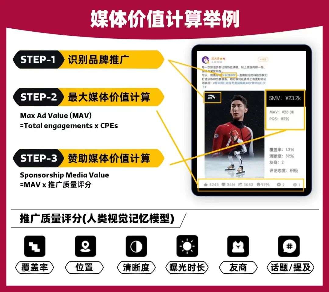 世界杯品牌營銷哪家強，好結果需硬核投入