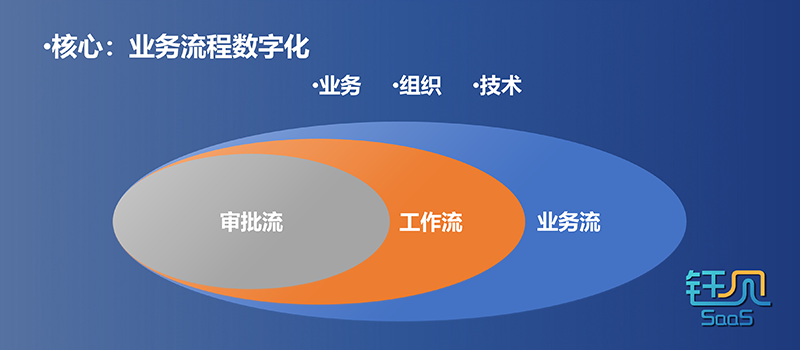 專家團｜王鈺：從CRM淺談企業數字化入口