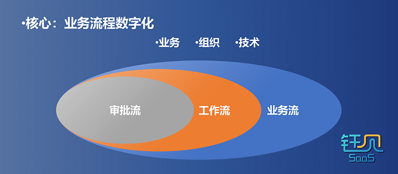 专家团｜王钰：从CRM浅谈企业数字化入口