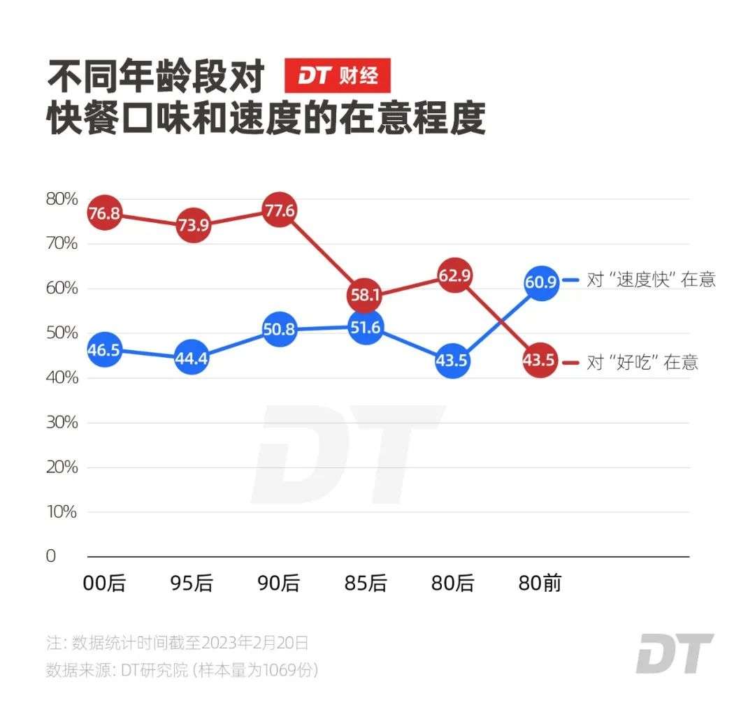 打工人心中的“快餐之王”，谁是第一