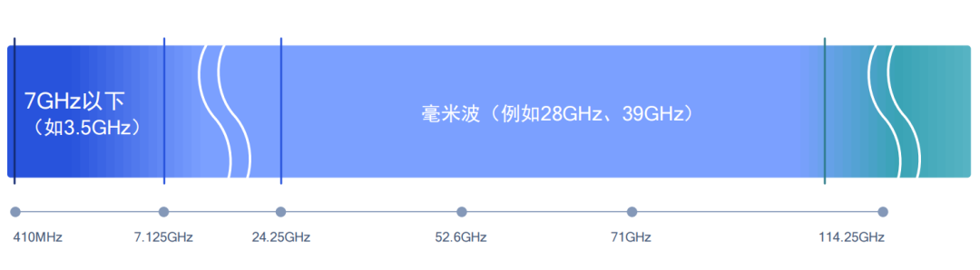 從R15到R17，一文看懂5G的技術創新