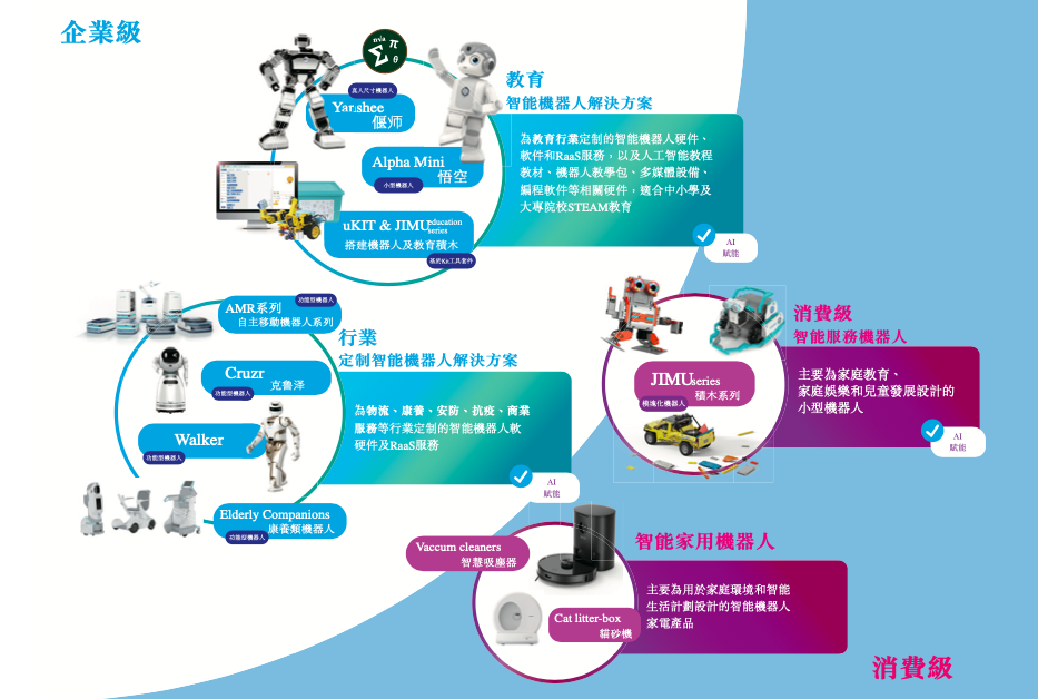 三年虧損24億，百億估值的人形機器人故事不好講