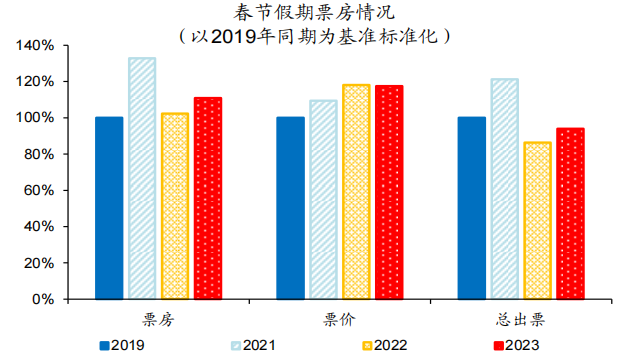 下沉市場春節(jié)消費(fèi)洞察：預(yù)制菜無人問、酒文化難代替