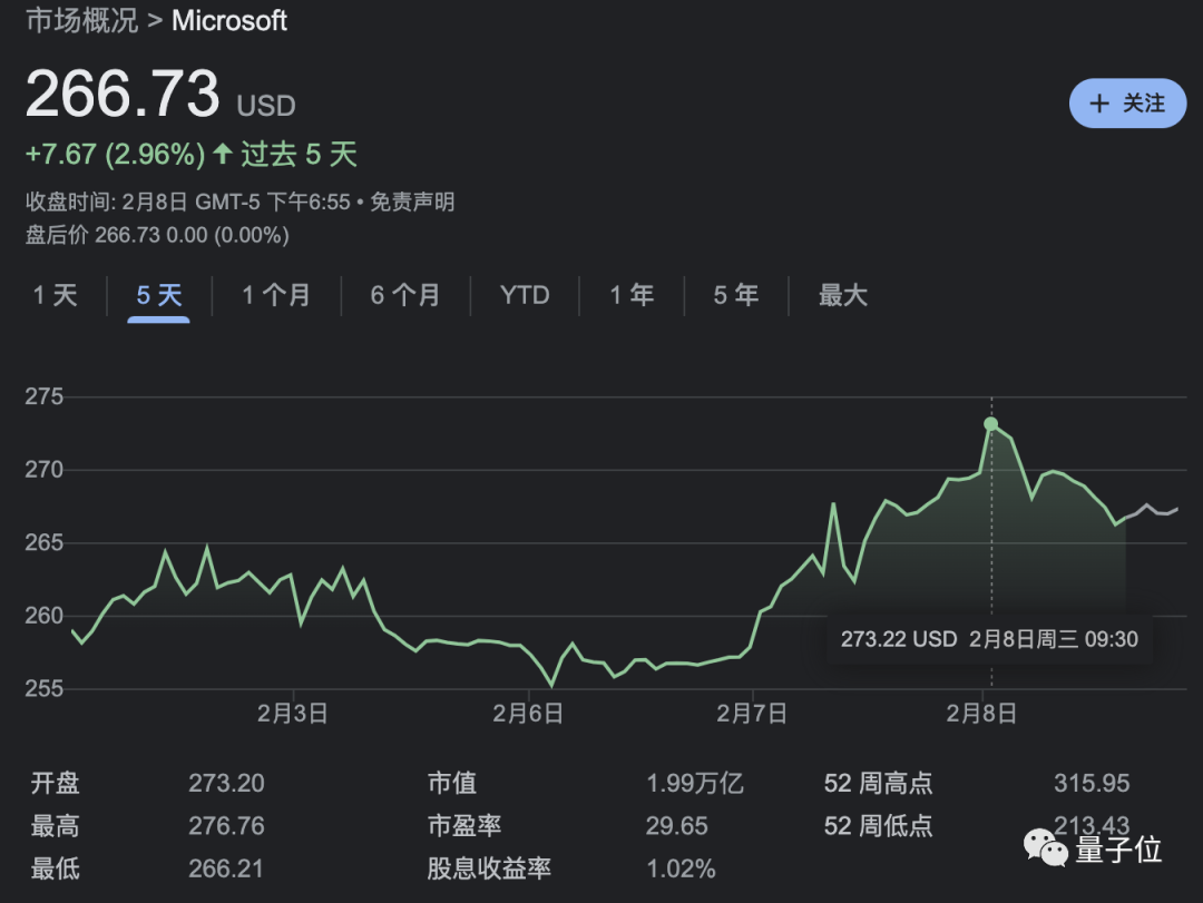 谷歌版ChatGPT灾难级发布，市值一夜狂跌7000亿，熬夜网友：退钱！