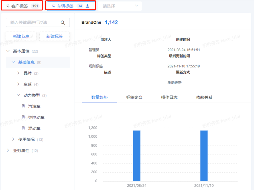 专家团｜宋星：3年后的今天CDP能做什么？纷析评测深演AIphaData看CDP最新发展趋势