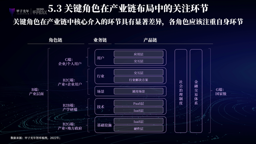 中国特色元宇宙是虚实共生的两仪世界，注重赋能实体经济、能效比和元力