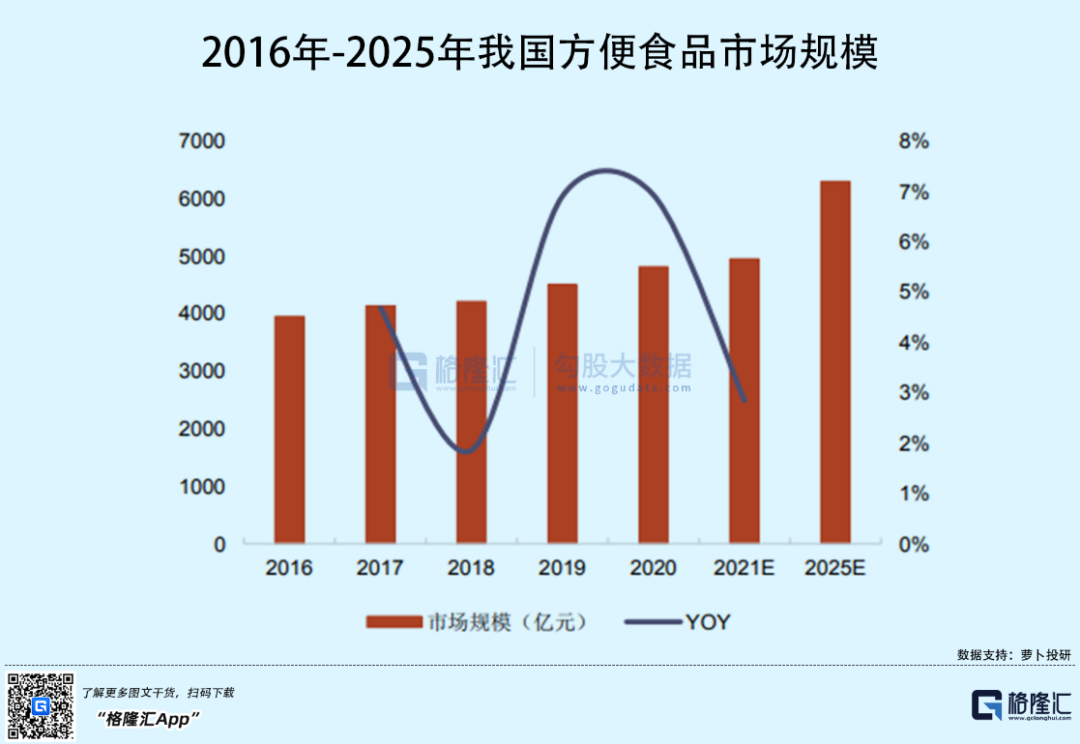 赢不了外卖，干不过预制菜，谁抛弃了康师傅们？