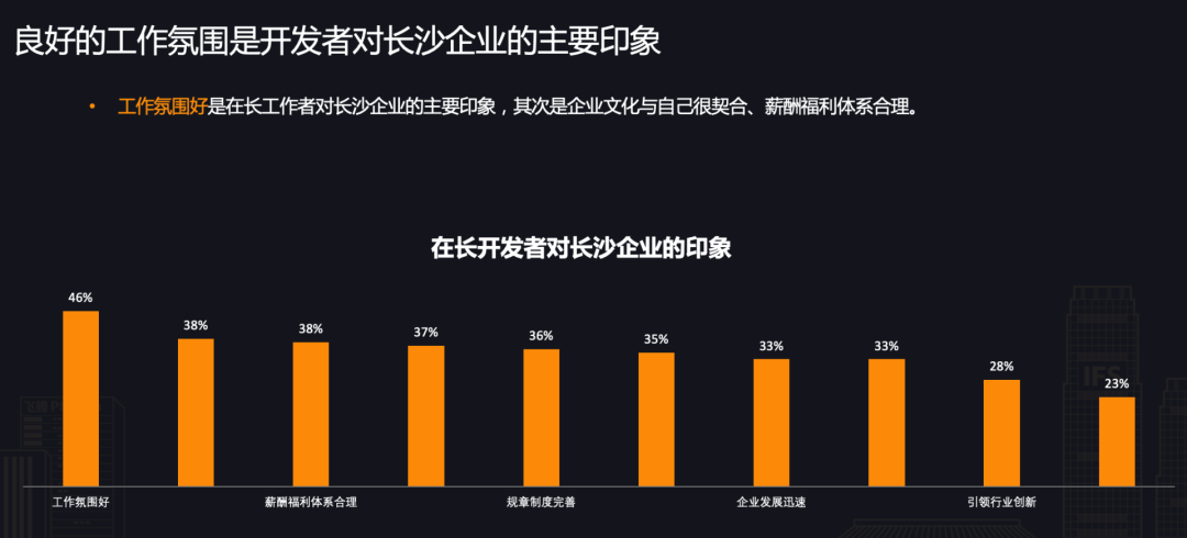 一線城市半數開發者向往長沙，CSDN 正式發布《開發者“湘遇”長沙》報告！
