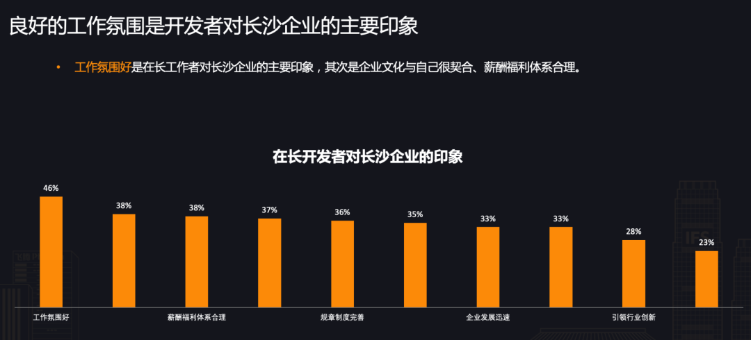 一线城市半数开发者向往长沙，CSDN 正式发布《开发者“湘遇”长沙》报告！