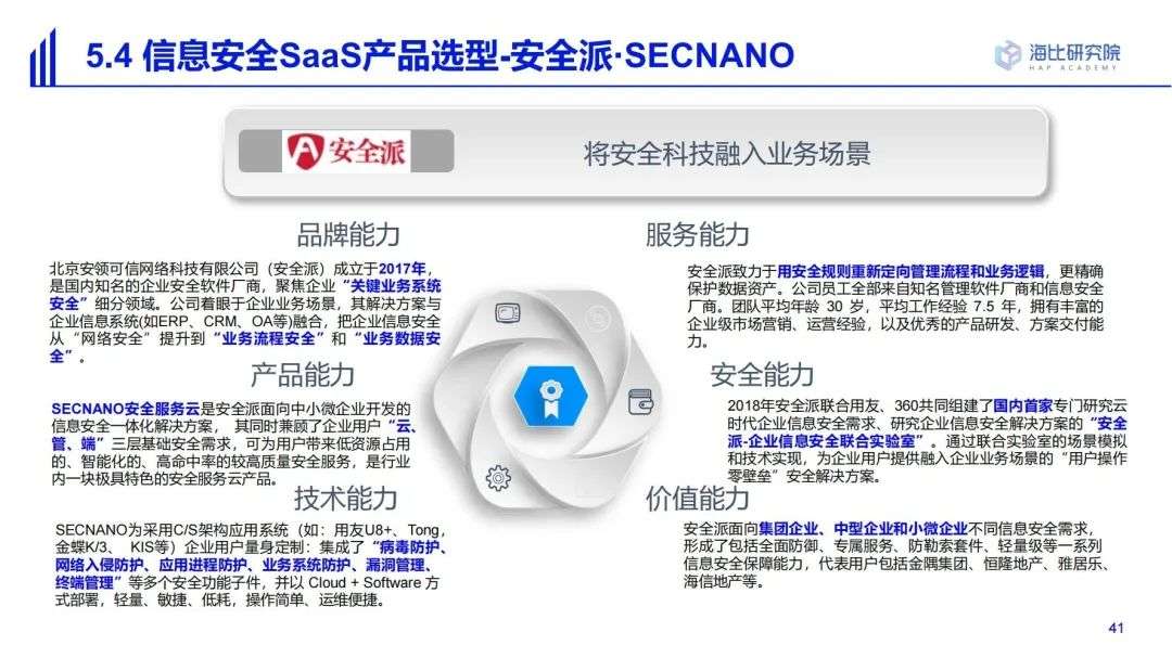 2022中国SaaS市场研究及选型评估报告（二）