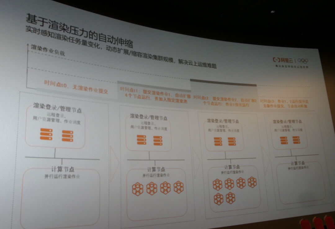 專家團(tuán)｜宇婷：追光動畫《楊戩》，中式美感背后有中國云計算