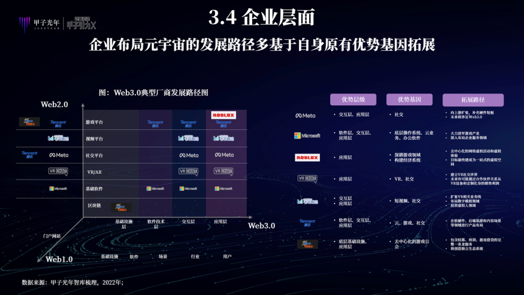 中国特色元宇宙是虚实共生的两仪世界，注重赋能实体经济、能效比和元力