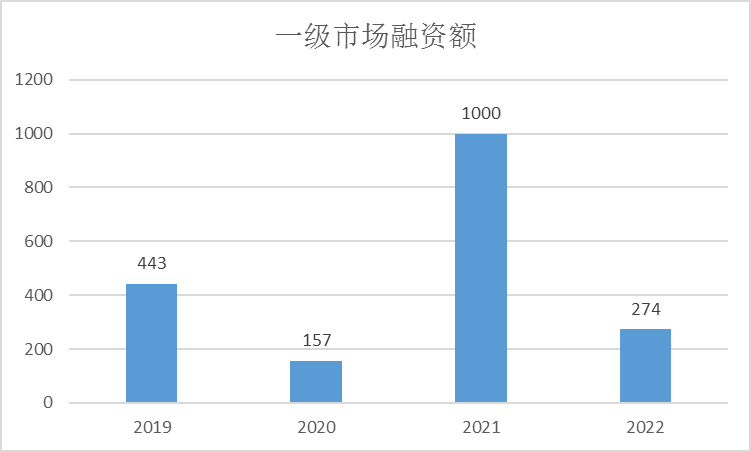 如果賽道有四季，中國SaaS還在等春天