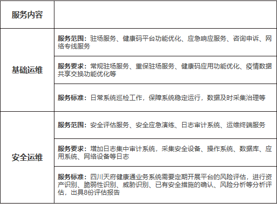 1752万：浪潮软件拿下四川天府健康通项目