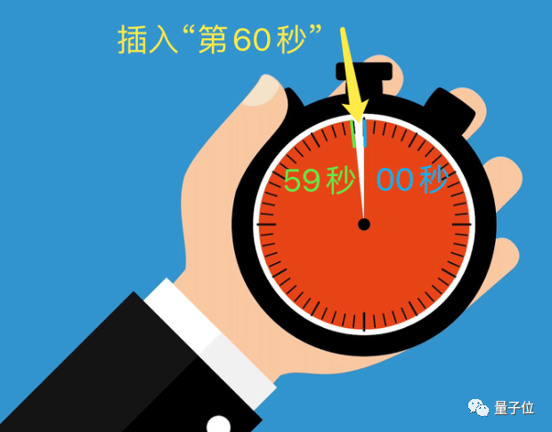 大廠們終于無法忍受“加一秒”了，微軟谷歌Meta等公司提議廢除閏秒