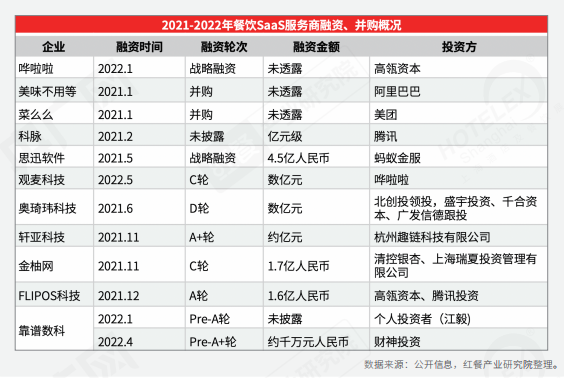 重磅！《2022中國餐飲產業生態白皮書》正式出爐