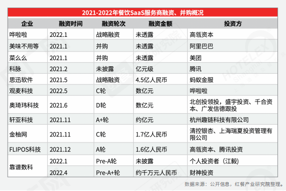 重磅！《2022中国餐饮产业生态白皮书》正式出炉