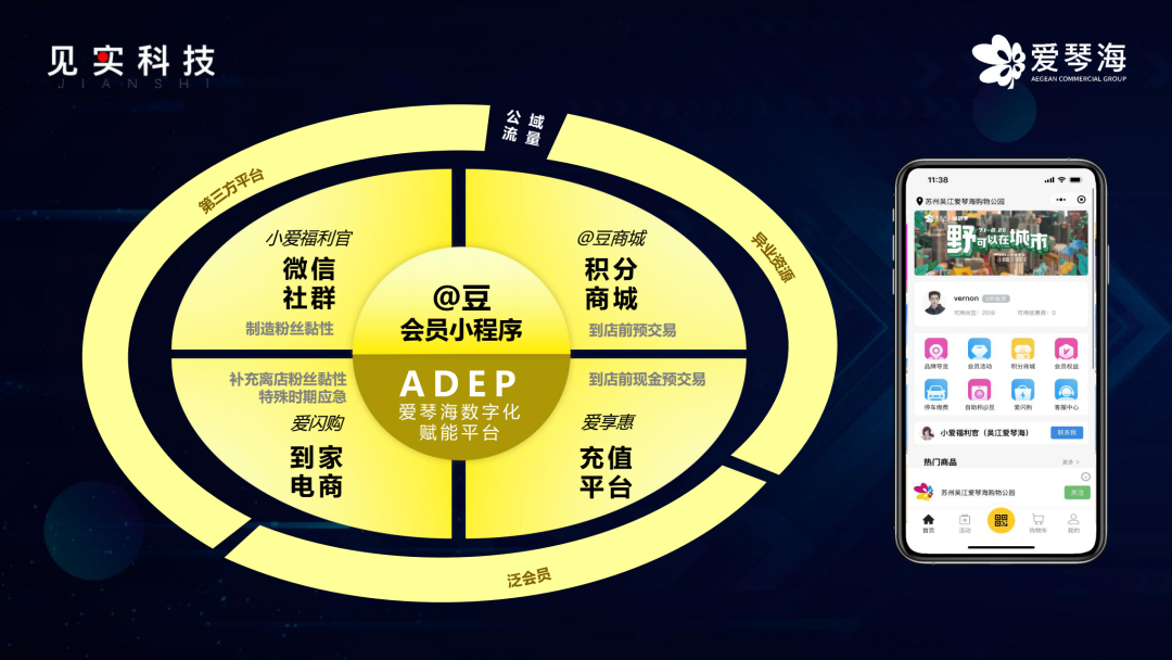 會員年增長率20%以上，購物中心的全域這么做！